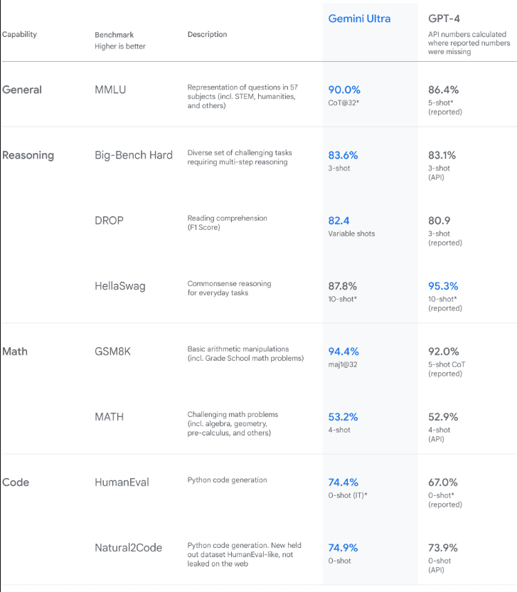 benchmark